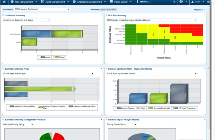 RSA Archer Dashboard